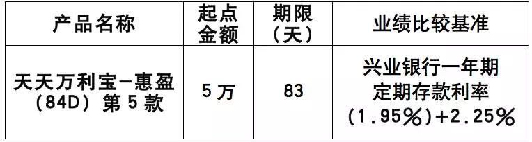 【春节不打烊】兴业银行在售理财