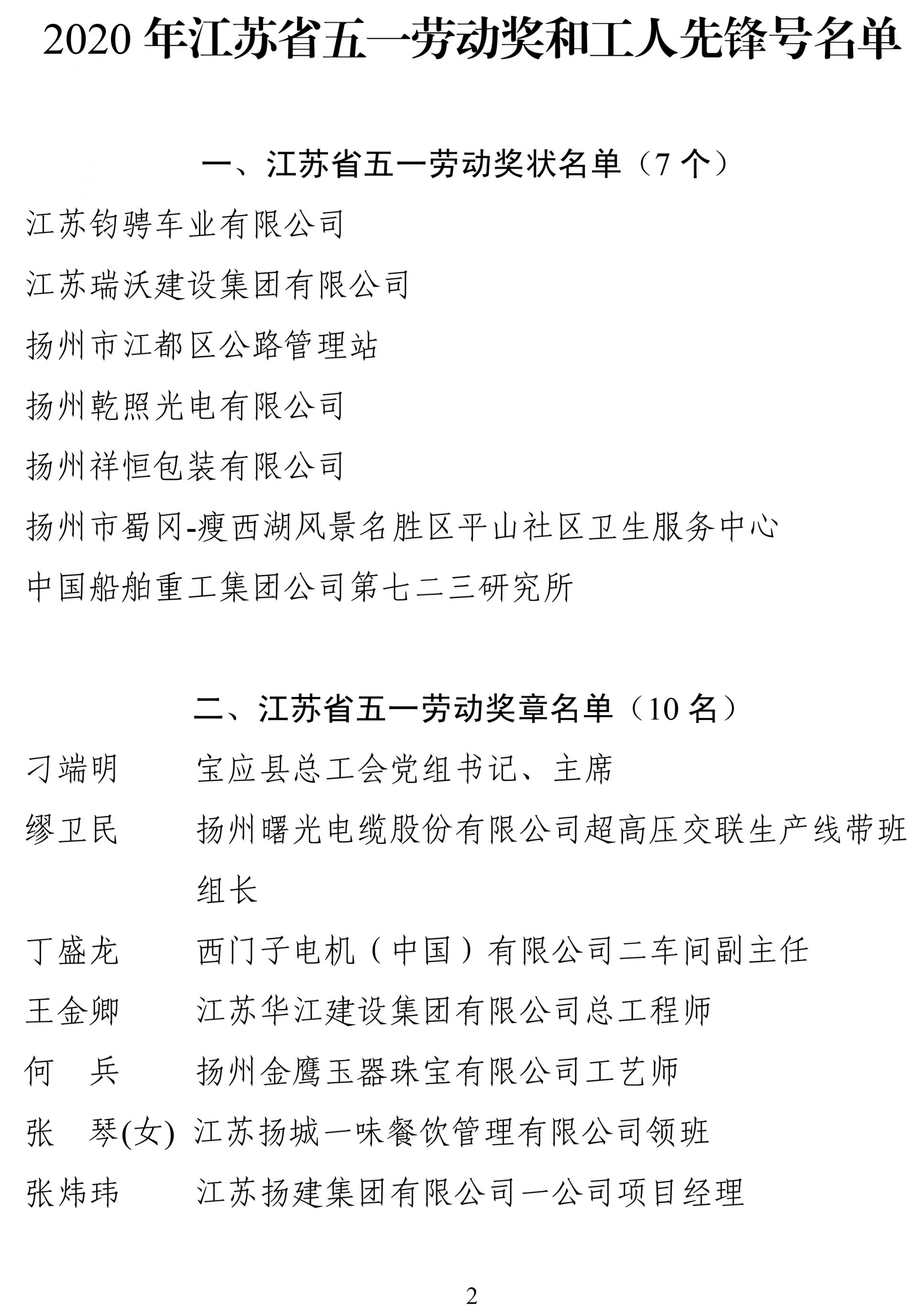 扬州近200名全国及省市劳动模范和先进工作者受表彰附名单