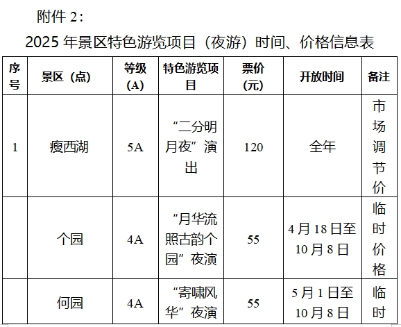 2025年扬州景区